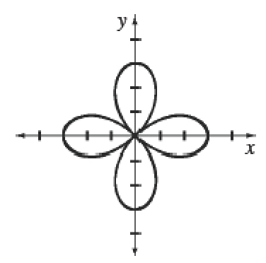Enclosed Continuous curve starting at the origin, going left & up, turning right & up @ (negative 1, comma 1.5), turning down & right @ (0, comma 3), turning down & Left @ (1, comma 1.5), returning to the origin, creating a petal around the positive y axis, with congruent petals on each of the positive x axis, negative y axis, & negative x axis.
